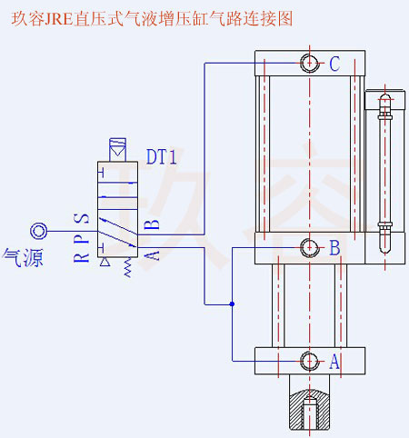 JRE直压式气液增压缸气管电磁阀接法