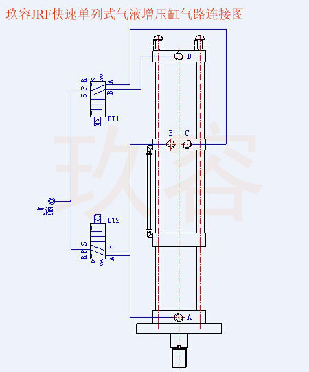 JRF快速单列式气液增压缸气管电磁阀接法