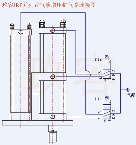 JRP并列式气液增压缸气管电磁阀接法