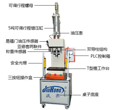 c型气液增压机产品细节说明